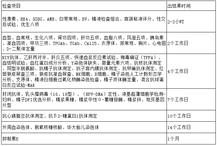 下腹部痛 陰性 胚移植後